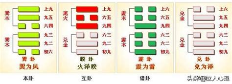 巽為風復合|簡 易